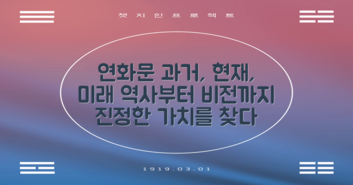연화문의 과거, 현재, 미래