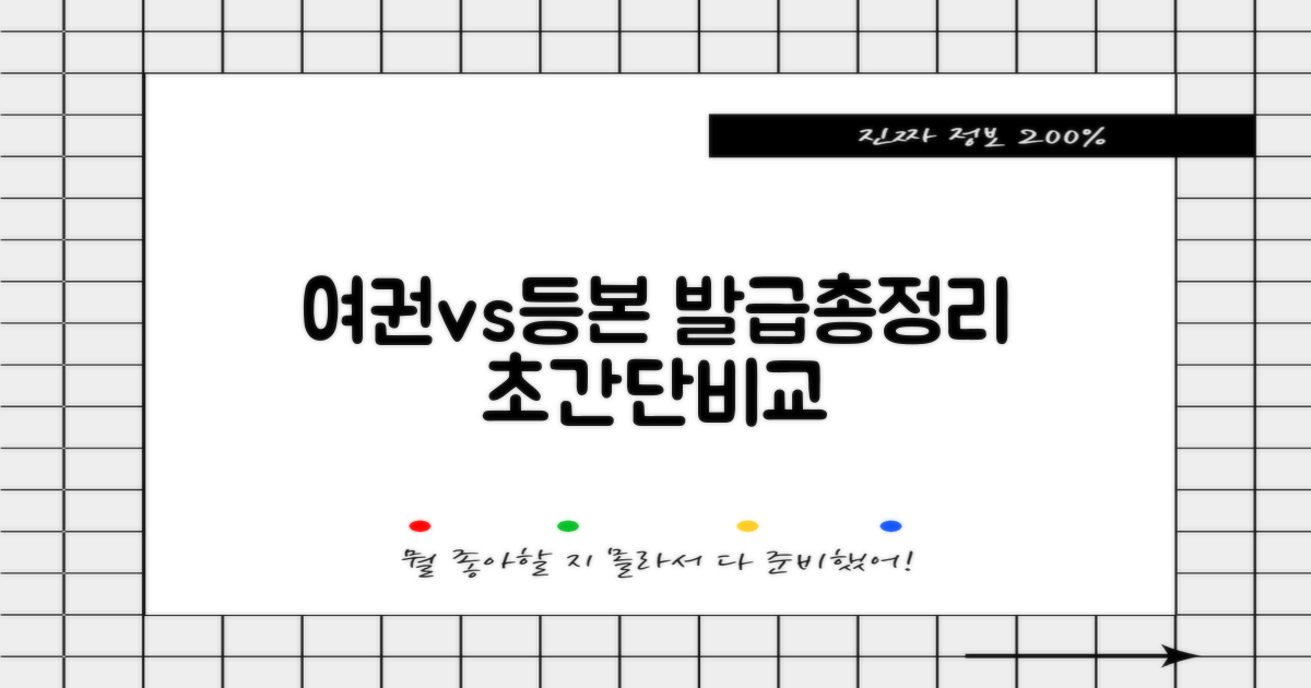 여권 vs. 등기부 등본: 발급 절차 완벽 가이드