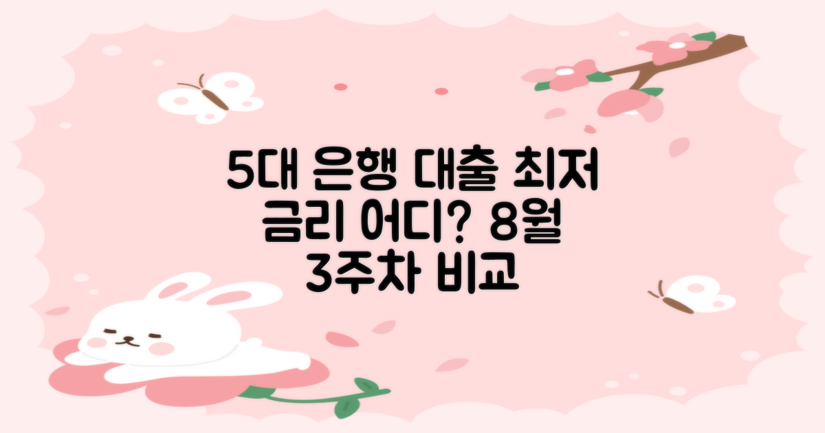 23년 8월 3주차: 5대 은행 대출 이자, 최저 금리는 어디일까요?