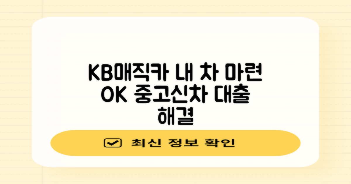국민은행 KB매직카: 내 차 마련, 중고/신차 대출 해결사