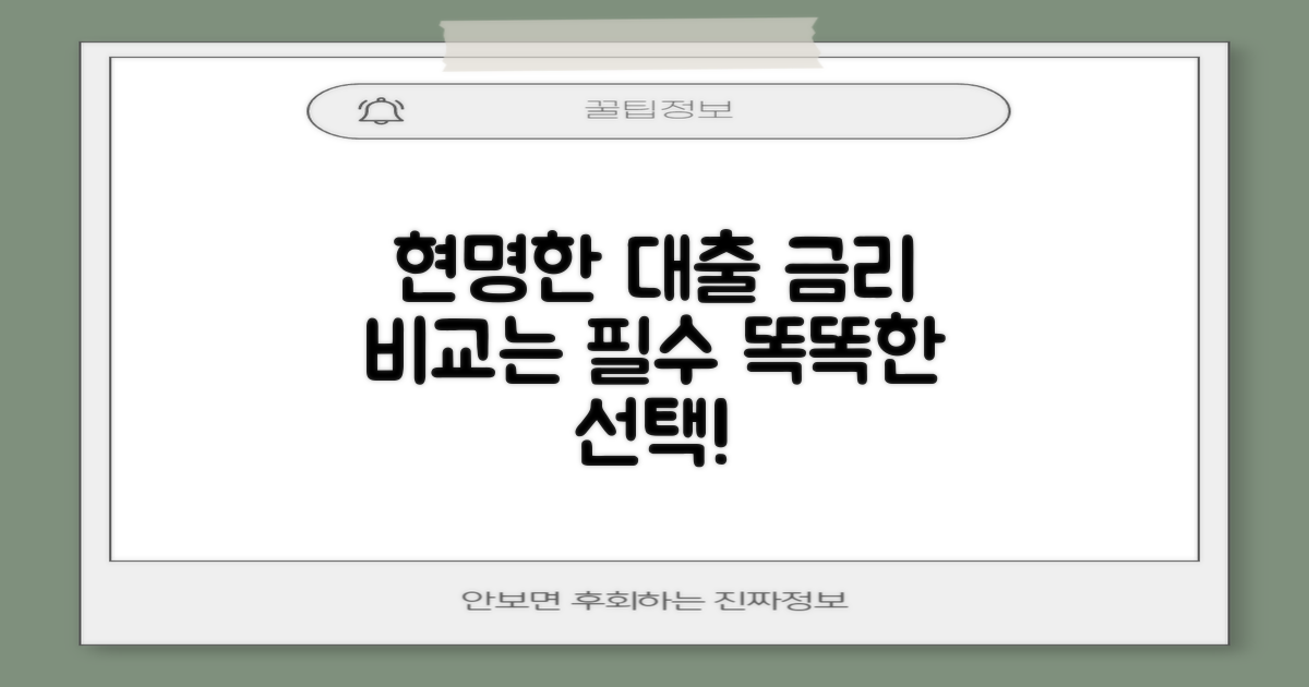 현명한 대출, 금리 비교는 필수